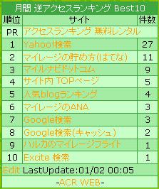 逆アクセス例