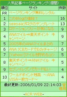 ページランキング